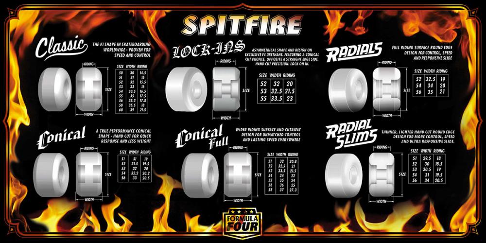 Spitfire Formula Four Wheels Conical Full 99DU 53mm