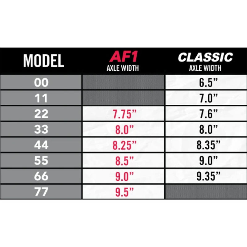 Ace Trucks AF1 33 Polished Truck